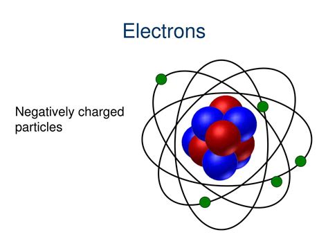negative particle of atom word hike|Negative particle of atom .